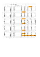 Reef 360 - Water Analysis.pdf