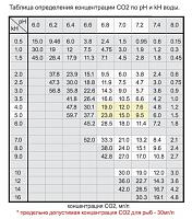     
: co2%20table[1].jpg
: 286
:	92.4 
ID:	79704