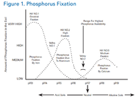     
: phosphorus in soil.png
: 386
:	44.4 
ID:	660172