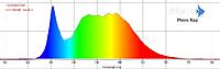     
: ptero_ray_Spectrum.jpg
: 375
:	70.4 
ID:	632344