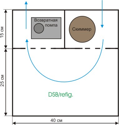 smallsump