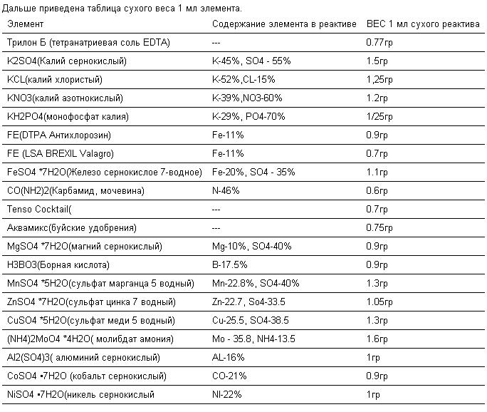 Монофосфат калия в столовой ложке