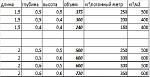 schema weight