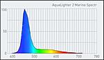 AQ 2 Marine LED Spectr