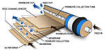 reverse osmosis membrane cutaway