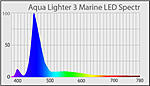 AquaLighter 3 Marine LED Spectr
