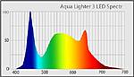 AquaLighter 3 LED Spectr1