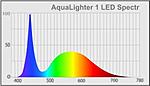 AquaLighter 1 LED Spectr