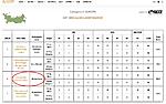 bac 2022 results