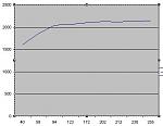 PWM Graph